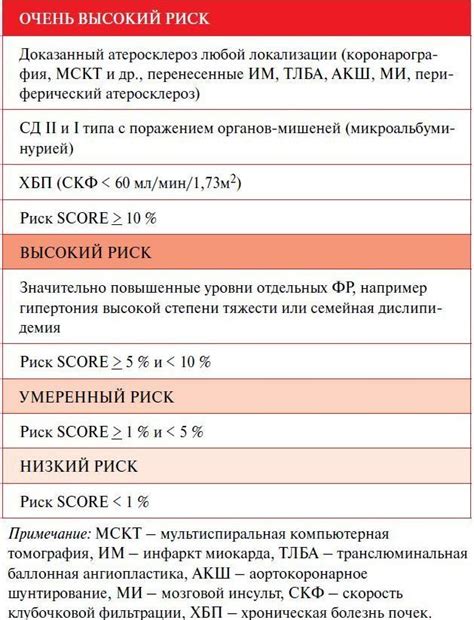 Высокий риск поломки