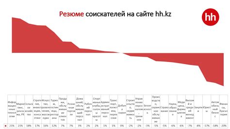 Высокий спрос на маркетологов