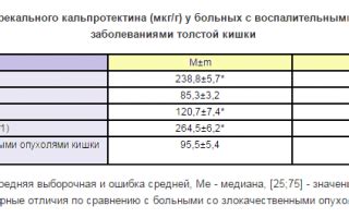 Высокий уровень кальпротектина: что может говорить?