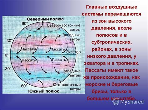 Высокое и низкое атмосферное давление: основные характеристики и влияние на погоду