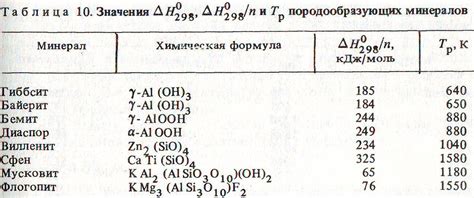 Высокотемпературные реакции