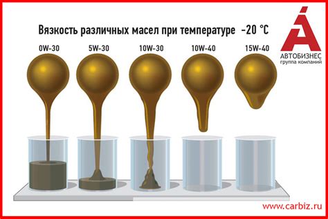 Вязкость масла и ее значение при выборе