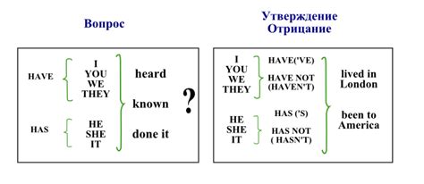 В каких случаях используется презент перфект?