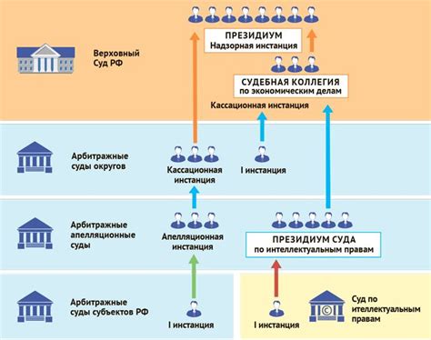 В чем заключается роль первой инстанции арбитражного суда по банкротству?