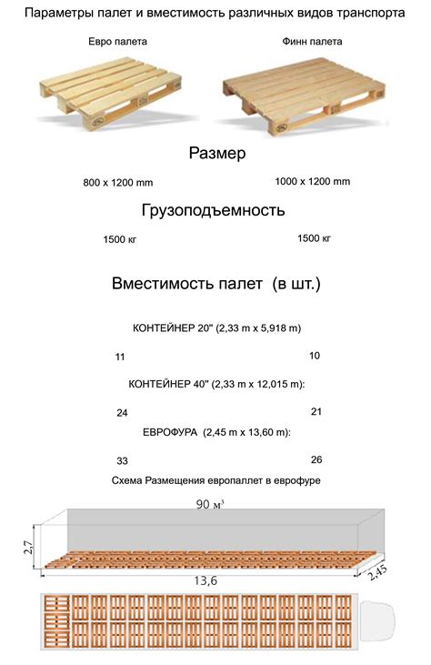 Габариты и вместимость