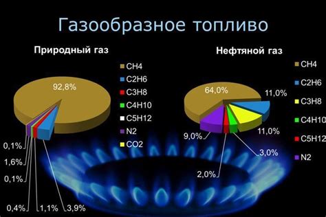 Газообразное топливо