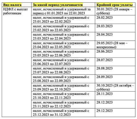 Гарантия уплаты налогов