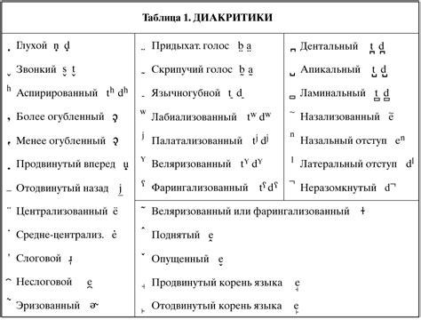 Где используются диакритические знаки в английском языке?