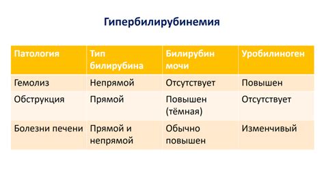 Генетические причины повышенного уровня прямого конъюгированного билирубина 