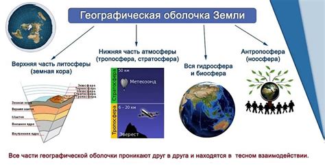 Географическая оболочка 7 класс география: определение и особенности