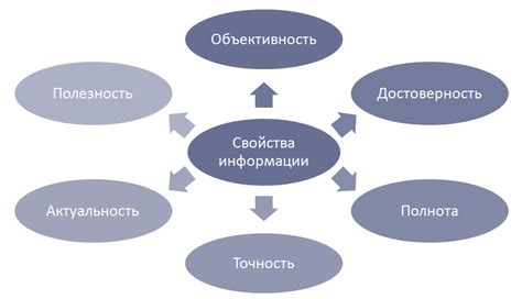 Географическая точность и актуальность информации