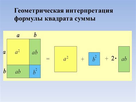 Геометрическая интерпретация стороны квадрата