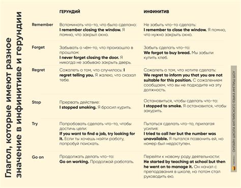 Герундий и инфинитив: отличия и правила использования