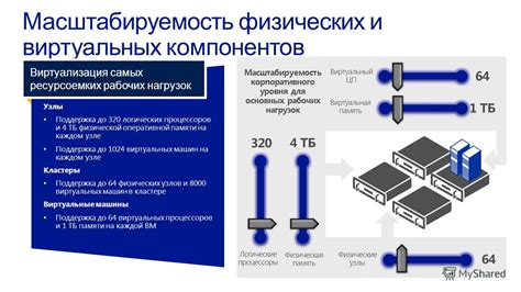 Гибкость и масштабируемость центра обработки данных