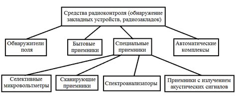 Глава 2: Способы предотвращения разрушения памятников