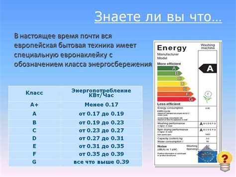 Главное отличие энергоэффективности от класса энергопотребления