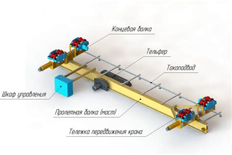 Главные компоненты PTO крана балки