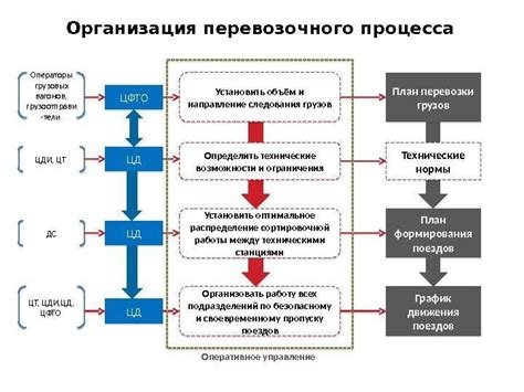 Главные преимущества оперативного управления имуществом