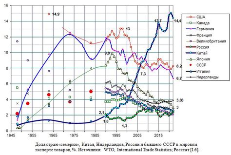 Главные товары в экспорте Китая из России: списки и классификация