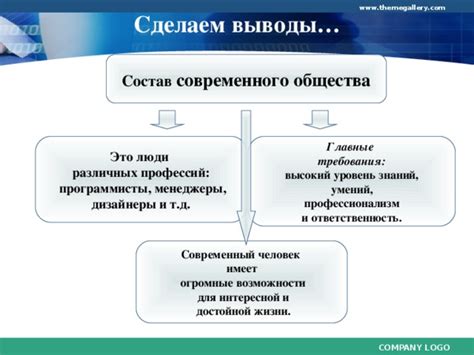 Главные требования и ответственность