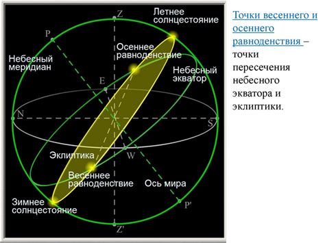 Главные элементы небесной сферы