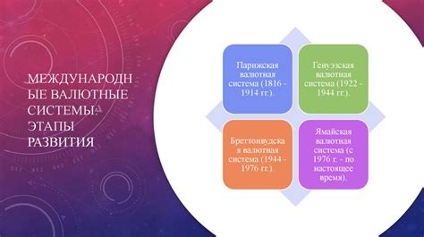 Главные этапы развития вотчинной системы