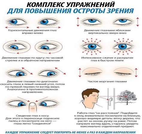 Глаза и выбор лекарств