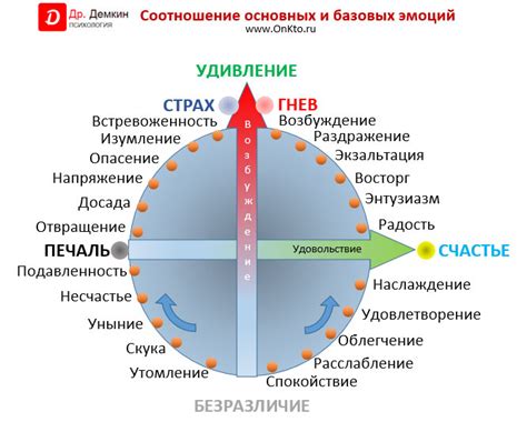 Господствующие эмоции