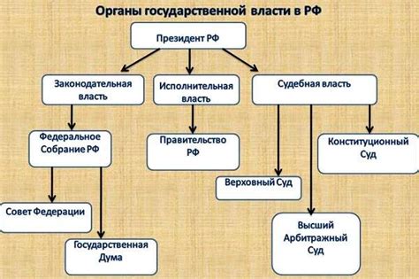 Государственные органы принимают участие в переходе наследства