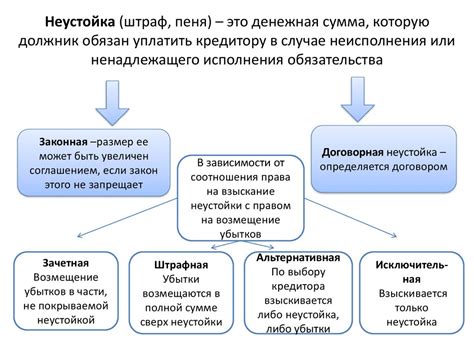 Гражданско-правовые отношения и юридический статус письма заказного разряд судебное