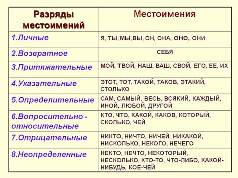 Грамматические особенности относительного местоимения "что"