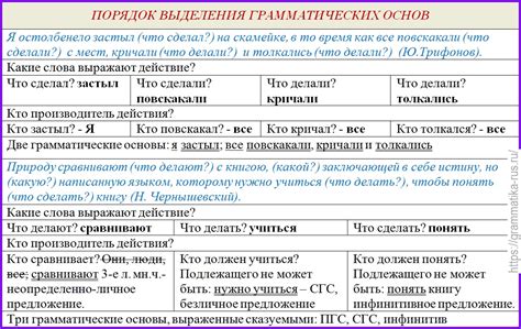 Грамматические характеристики простого и сложного предложений