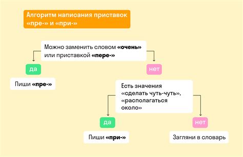 Грамматическое правило при написании фразы "ни на что не надеются"