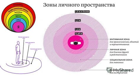 Границы и установление личного пространства