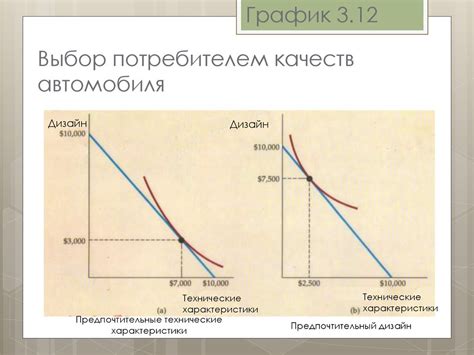 График ограничения потребления