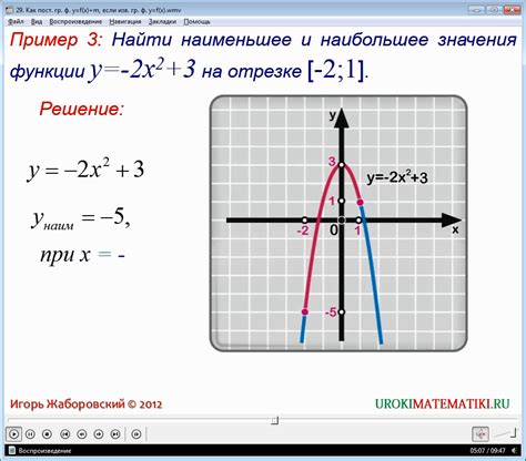 График функции f(x)