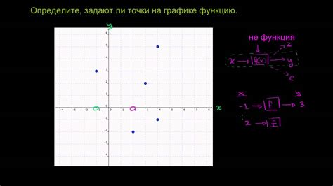 Графическое представление области функции, равной r