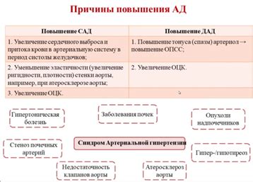 Давление: определение и причины