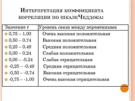 Давление 114 на 55 - значения и интерпретация