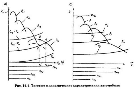 Двигатель и динамические характеристики