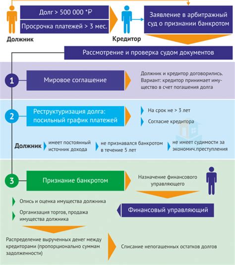 Действенные способы и рекомендации