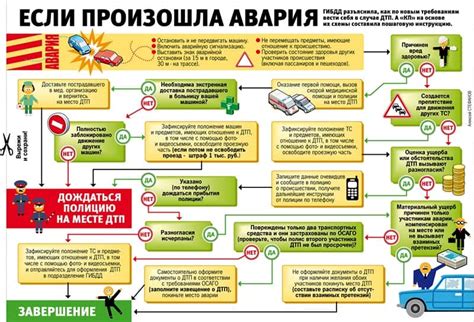 Действия при аварийных сигналах