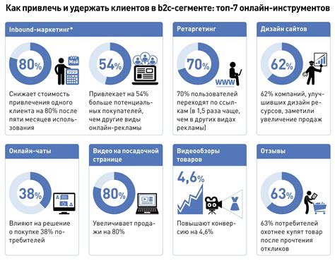 Деловой стиль и стратегия привлечения клиентов