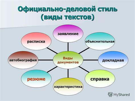 Деловой стиль речи