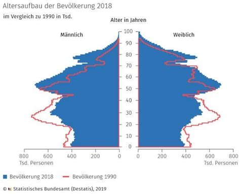 Демографическая ситуация в Германии