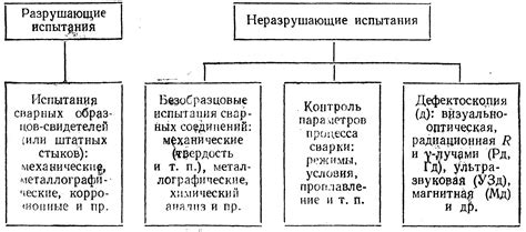 Дефекты внутренних элементов