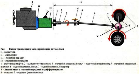 Дефекты в трансмиссии