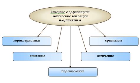 Дефиниция изменчивости