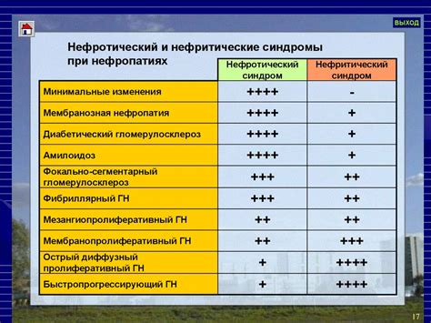 Диагностика и дифференциальная диагностика синдрома Наполеона