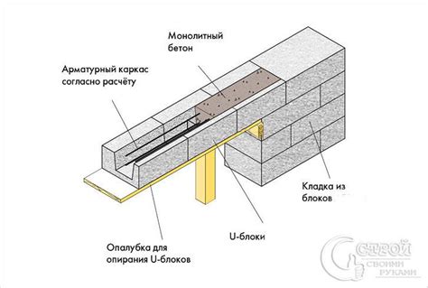 Диагностика и ремонт с помощью перемычки